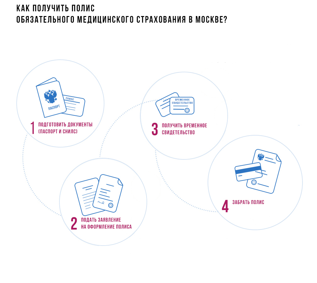 Как и где получить электронный полис ОМС в Москве Как и где получить электронный полис ОМС в Москве